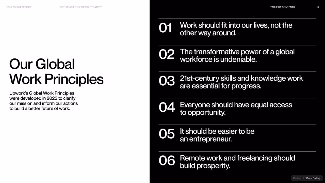 Upwork Impact Report 2024, slide 10