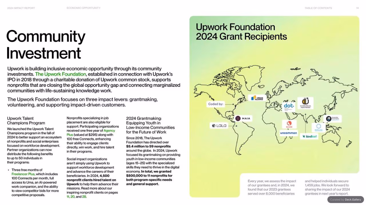 Upwork Impact Report 2024, slide 14