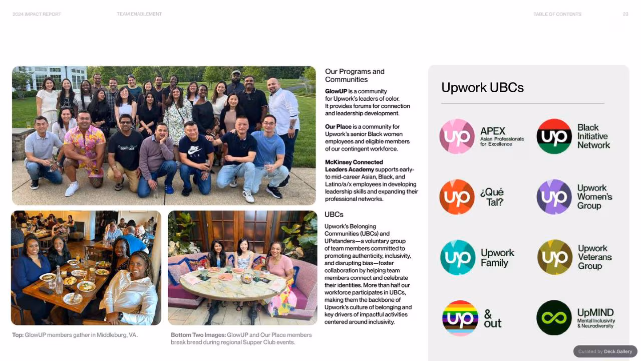 Upwork Impact Report 2024, slide 23