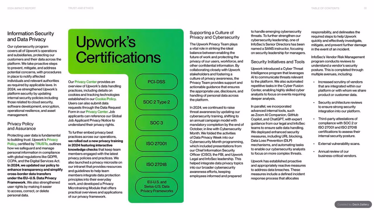 Upwork Impact Report 2024, slide 31