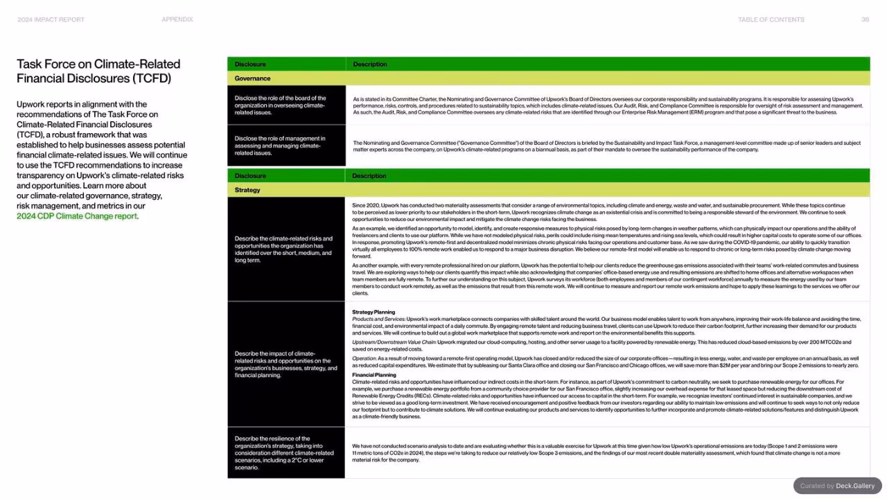 Upwork Impact Report 2024, slide 36