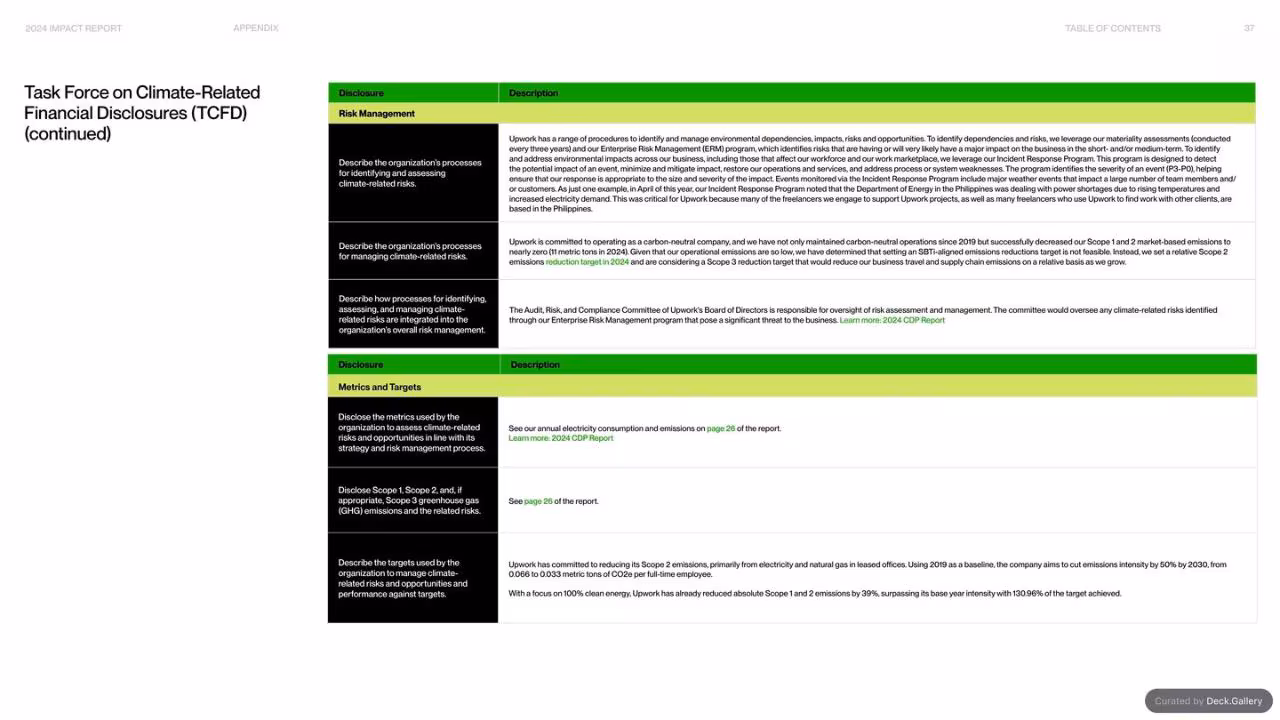 Upwork Impact Report 2024, slide 37
