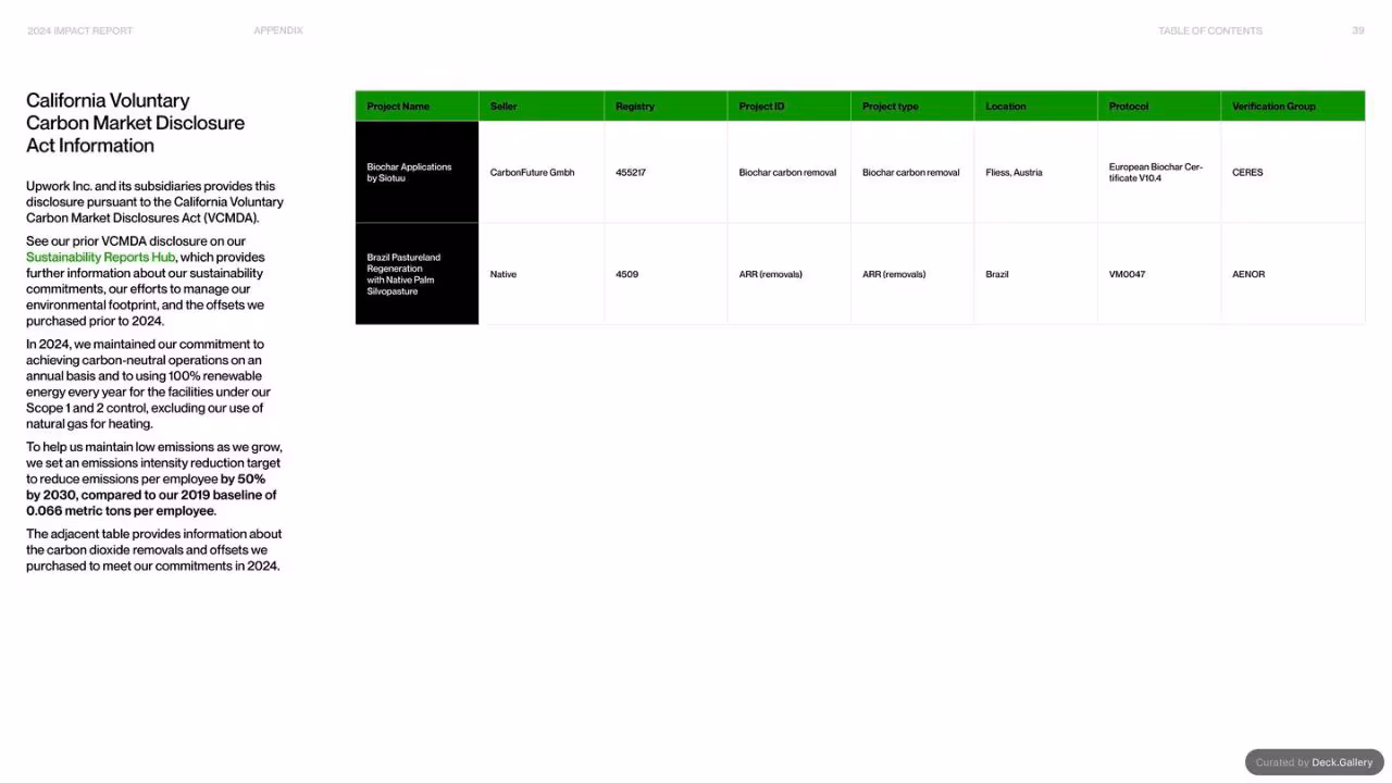 Upwork Impact Report 2024, slide 39