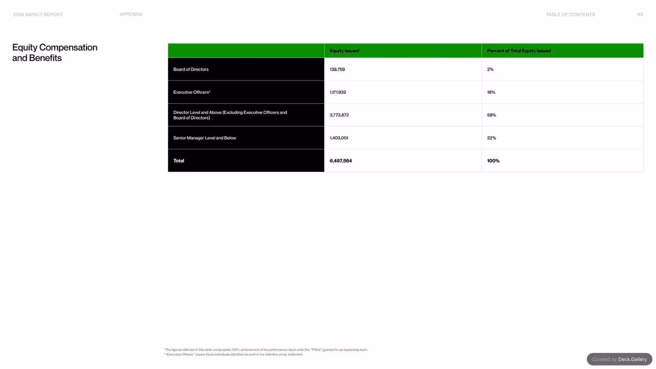Upwork Impact Report 2024, slide 40
