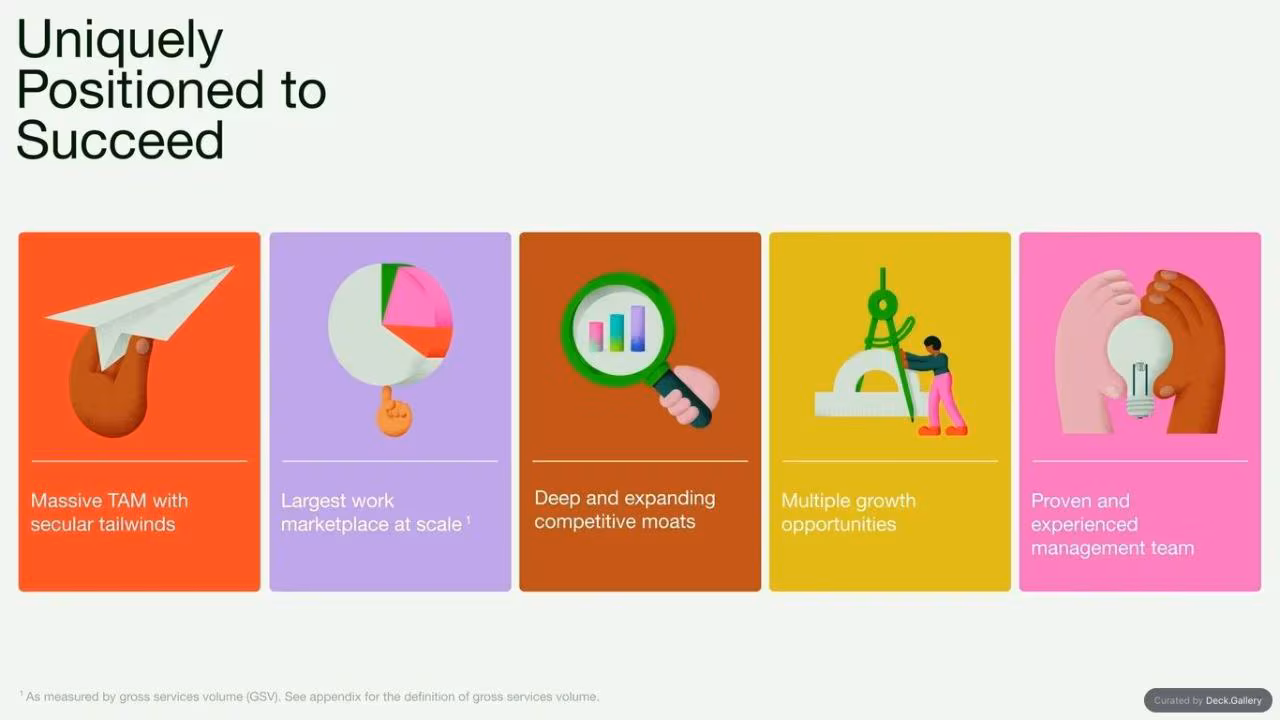 Upwork Investor Day Report 2024, slide 5