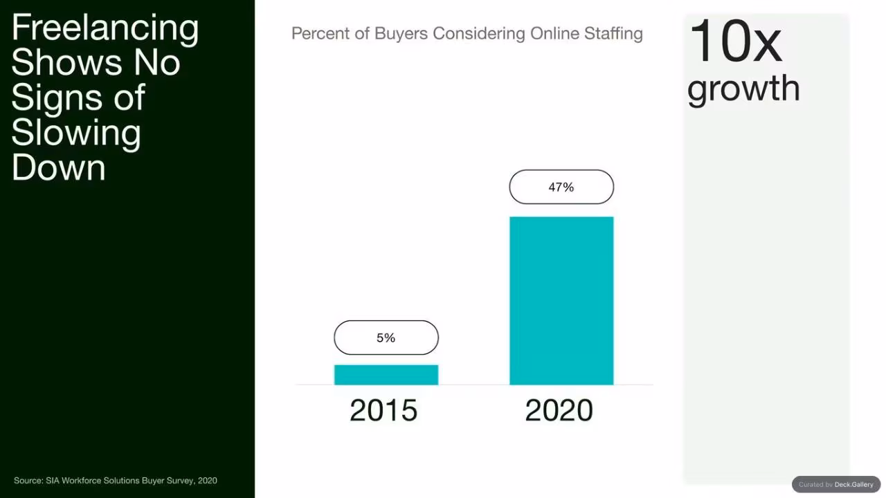 Upwork Investor Day Report 2024, slide 10