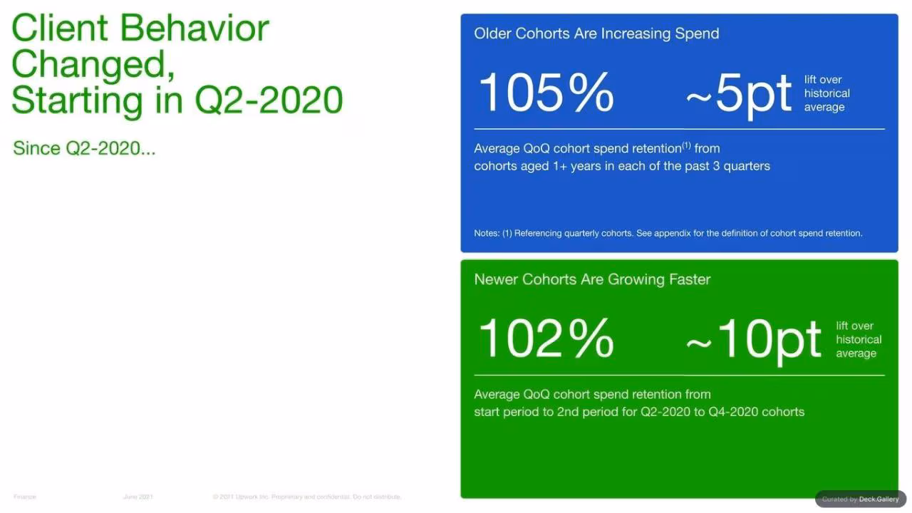 Upwork Investor Day Report 2024, slide 100