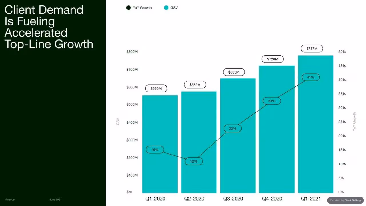 Upwork Investor Day Report 2024, slide 103
