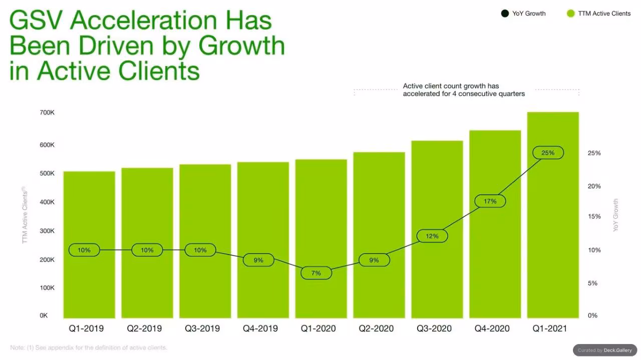 Upwork Investor Day Report 2024, slide 104