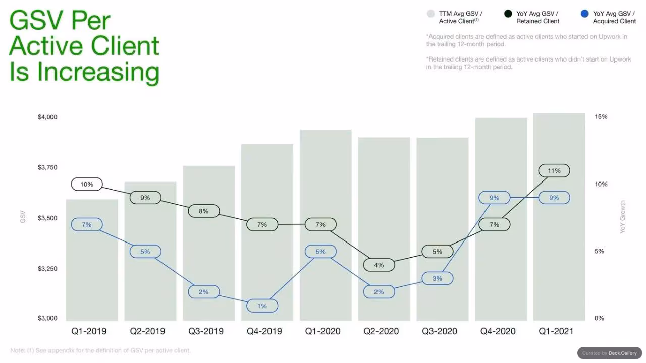Upwork Investor Day Report 2024, slide 105