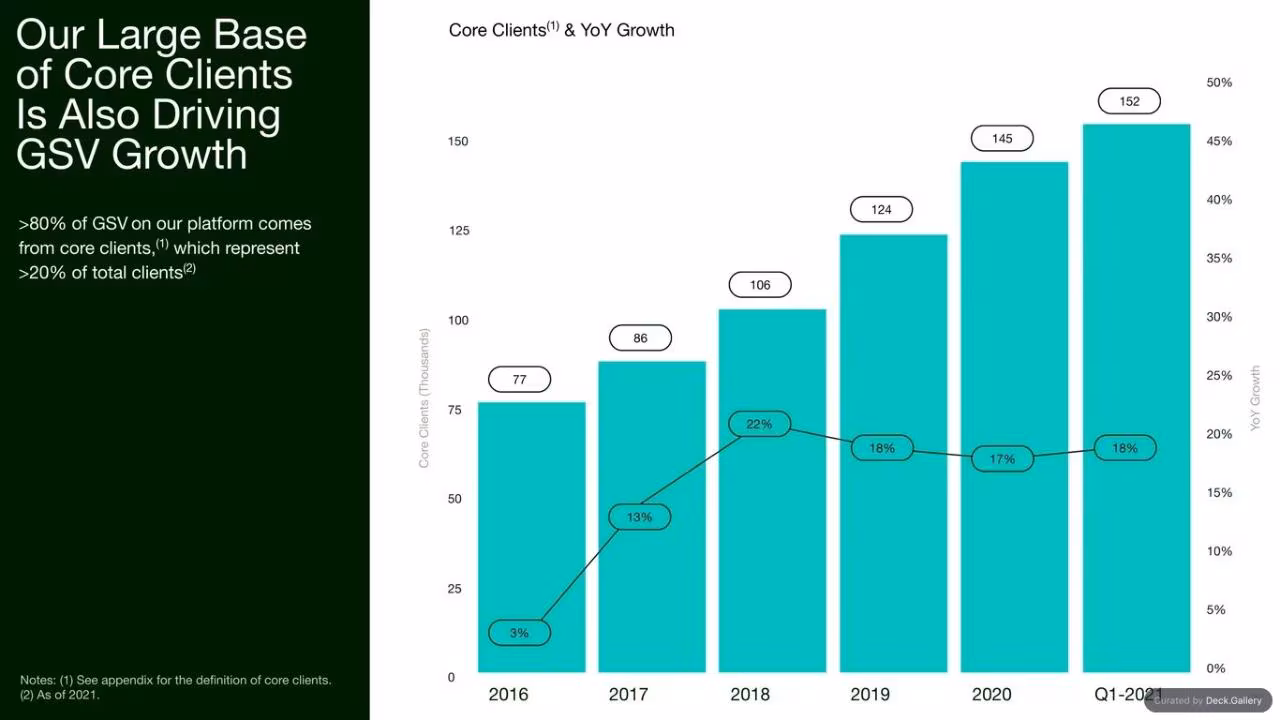Upwork Investor Day Report 2024, slide 106