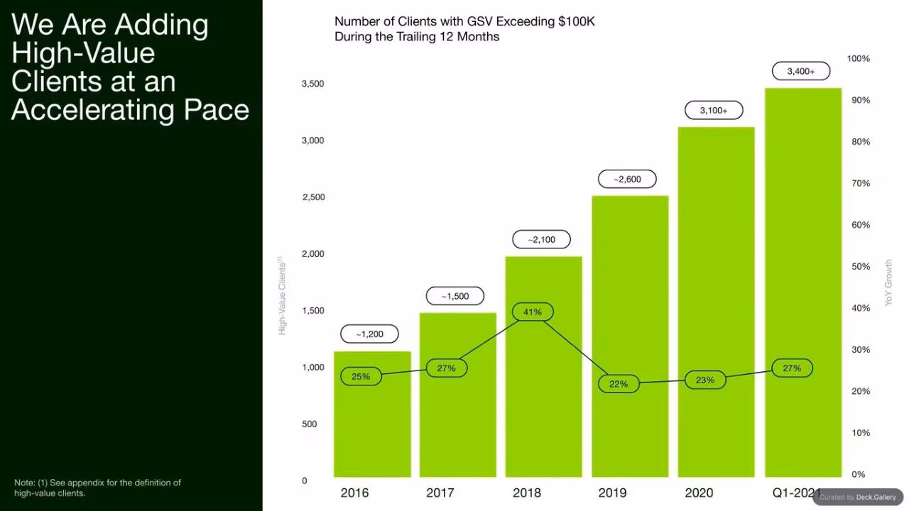 Upwork Investor Day Report 2024, slide 107