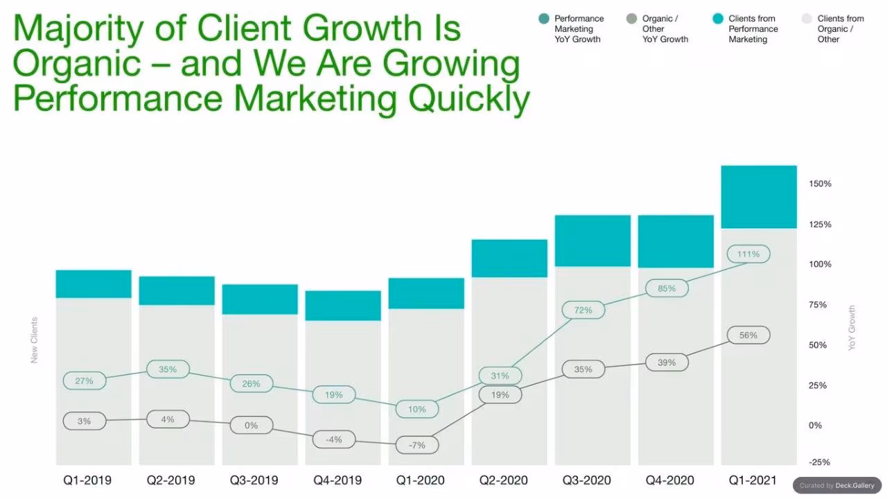 Upwork Investor Day Report 2024, slide 108