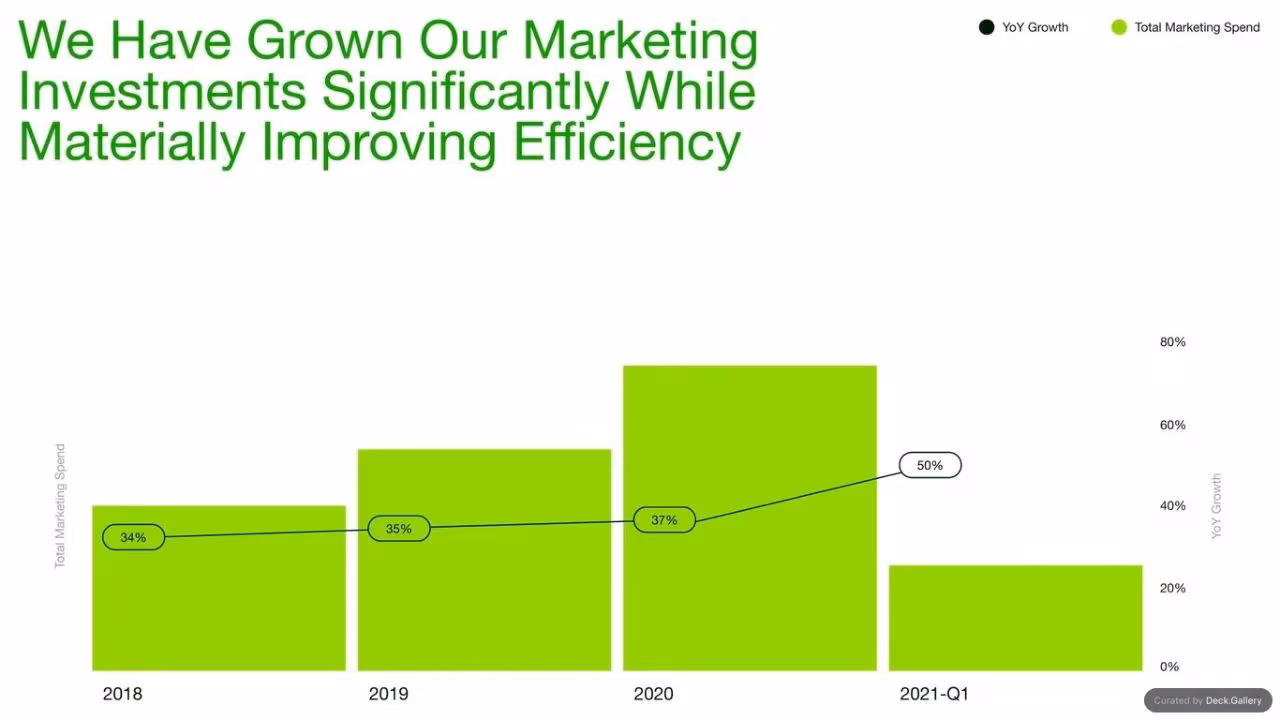 Upwork Investor Day Report 2024, slide 109