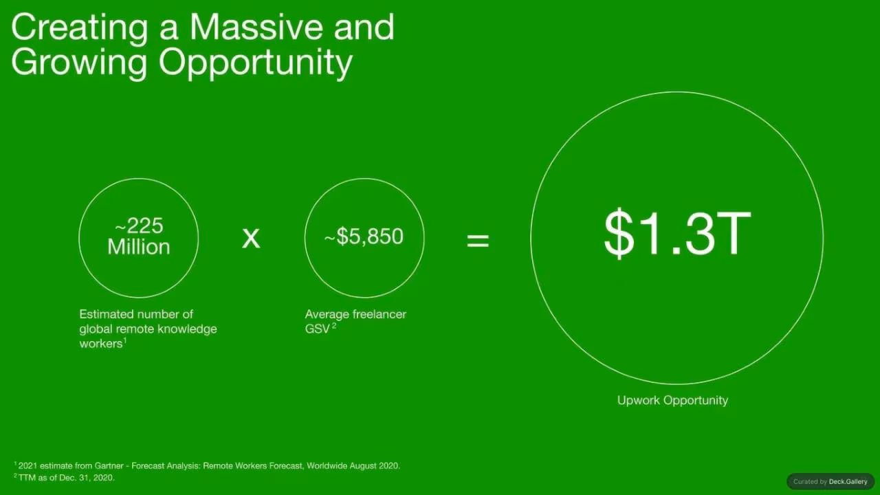 Upwork Investor Day Report 2024, slide 11