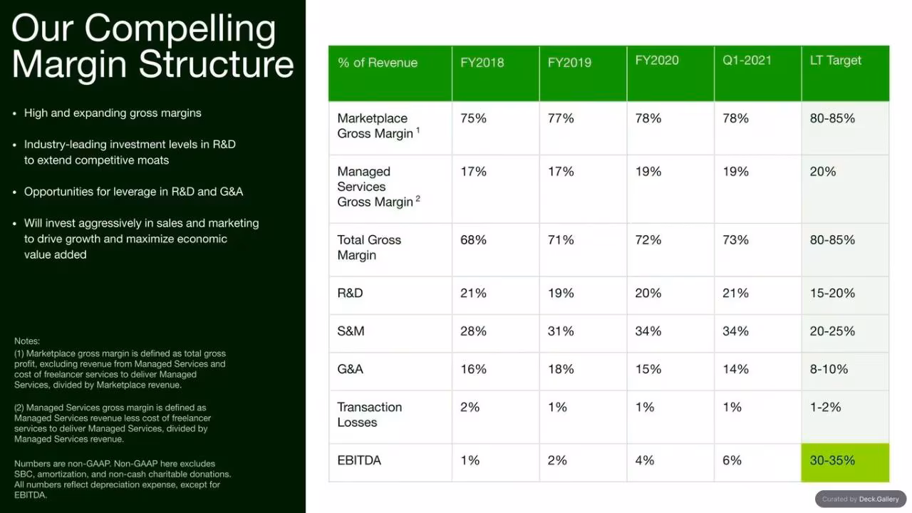 Upwork Investor Day Report 2024, slide 115
