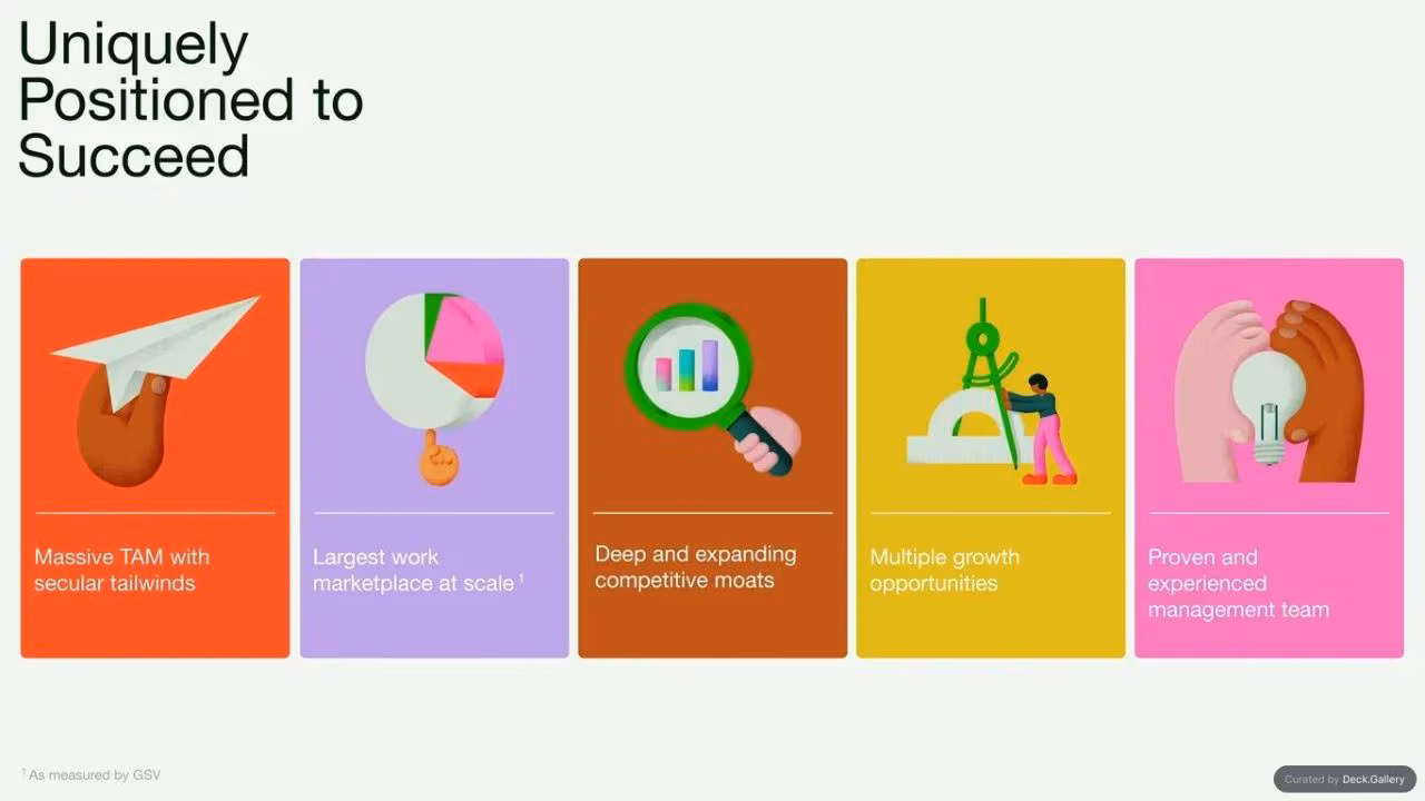 Upwork Investor Day Report 2024, slide 117