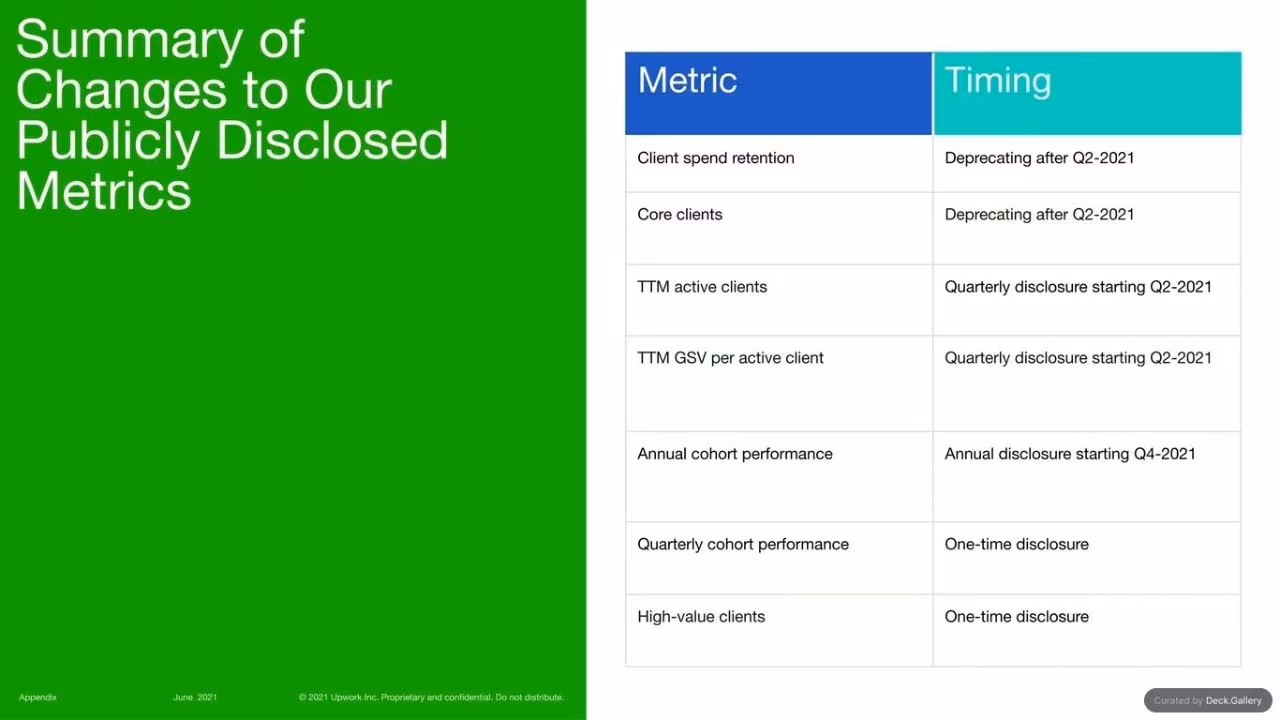 Upwork Investor Day Report 2024, slide 121