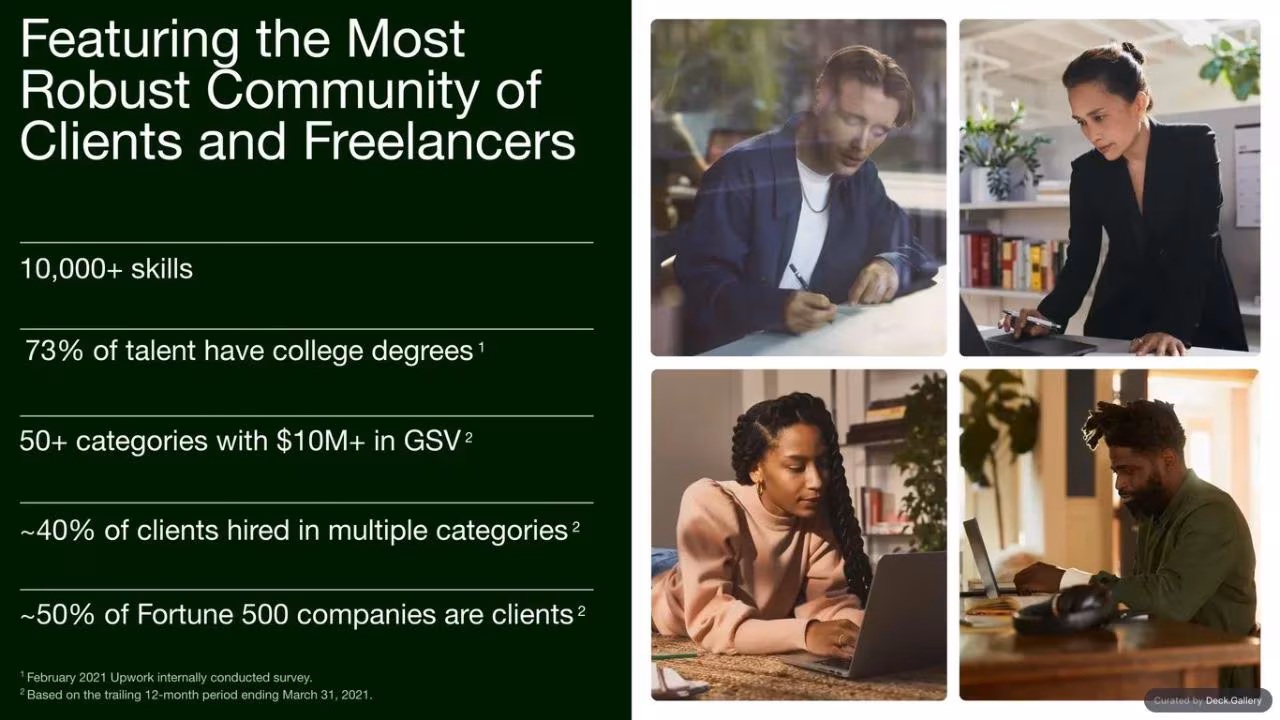 Upwork Investor Day Report 2024, slide 15