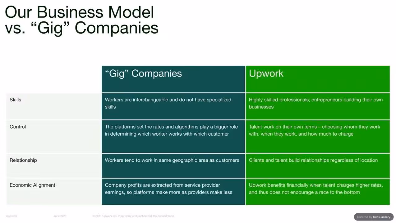 Upwork Investor Day Report 2024, slide 16