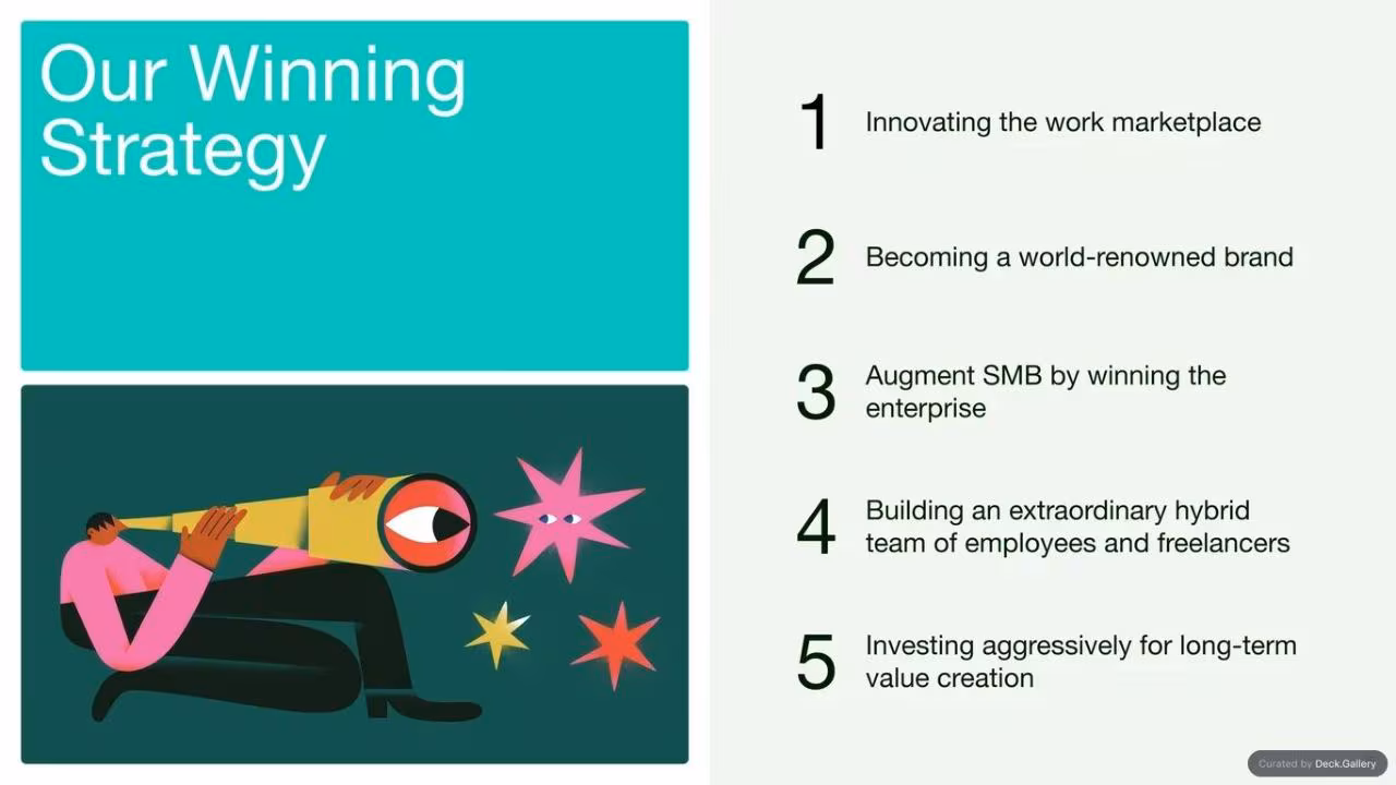 Upwork Investor Day Report 2024, slide 20