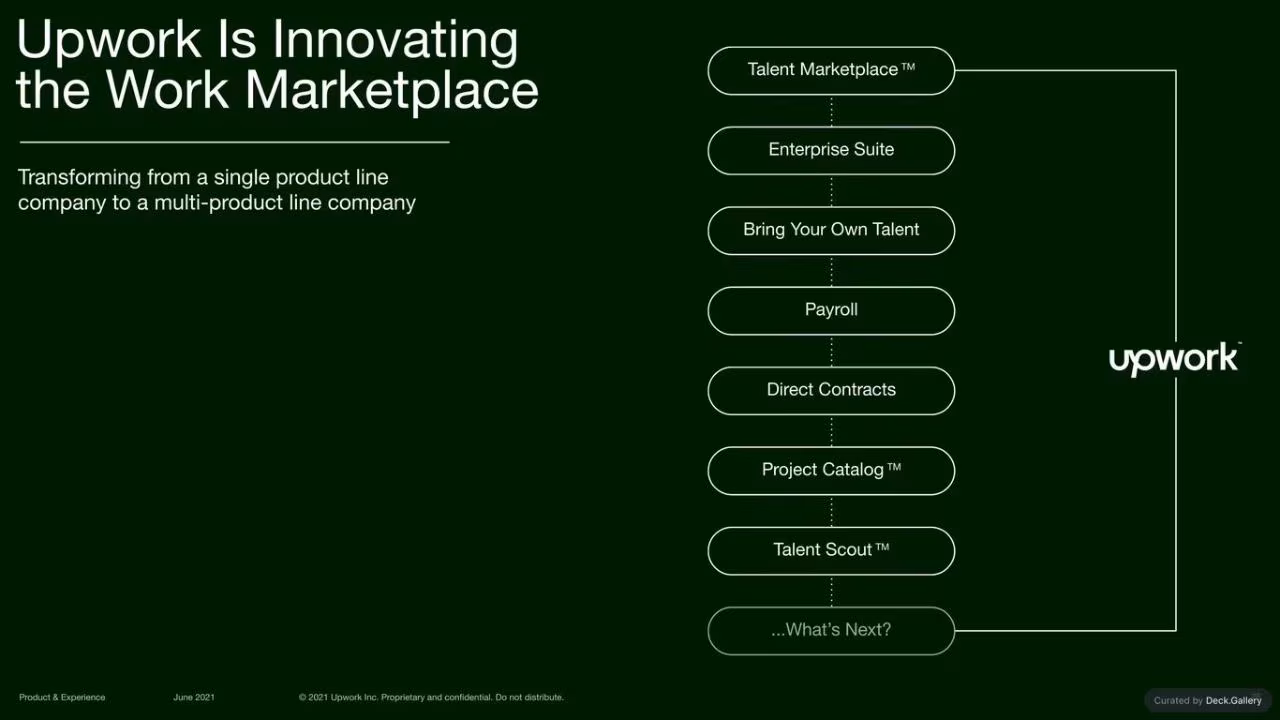 Upwork Investor Day Report 2024, slide 26