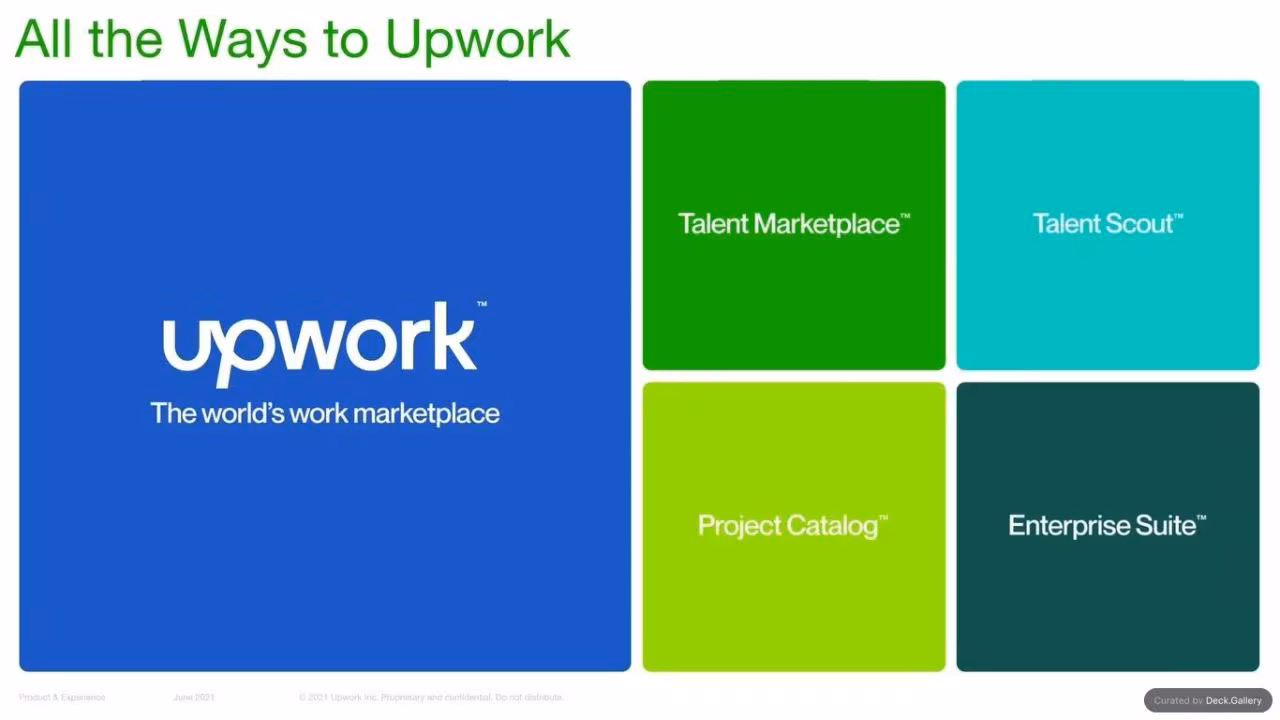 Upwork Investor Day Report 2024, slide 30