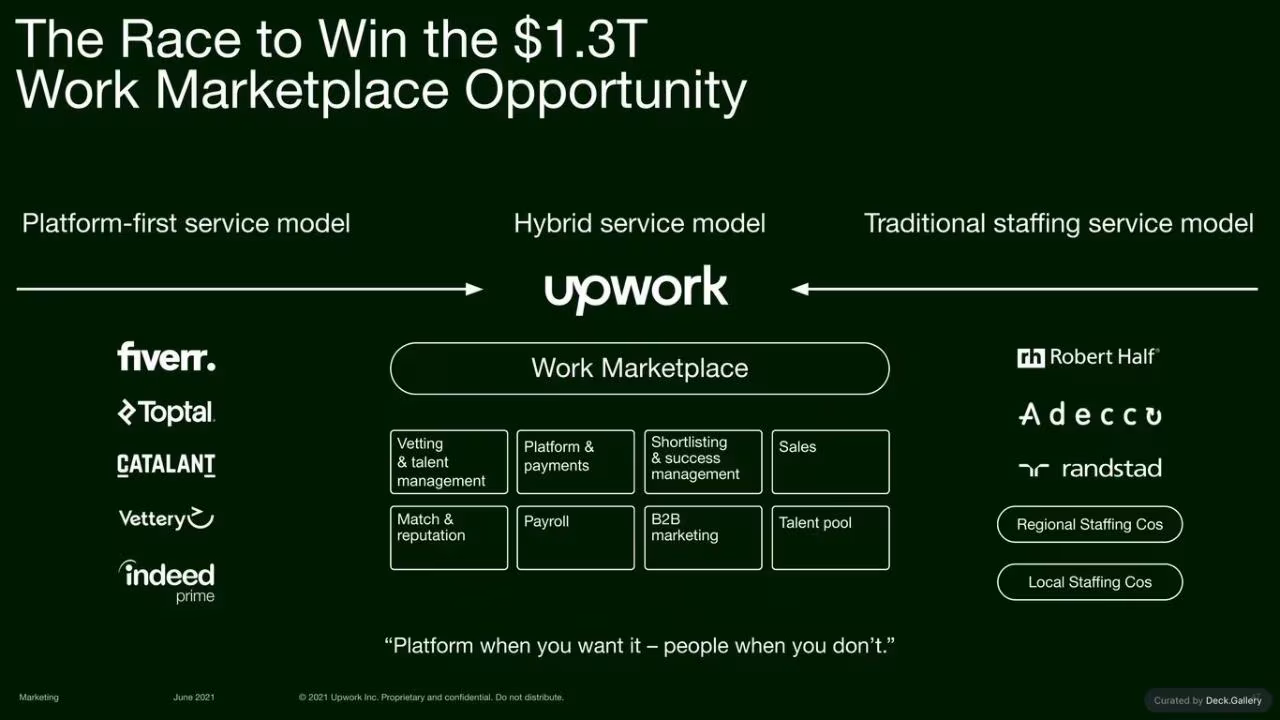 Upwork Investor Day Report 2024, slide 47