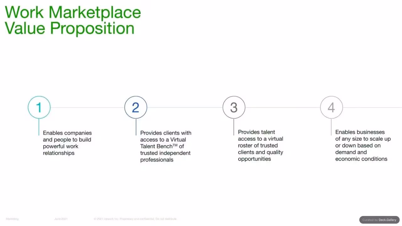 Upwork Investor Day Report 2024, slide 49