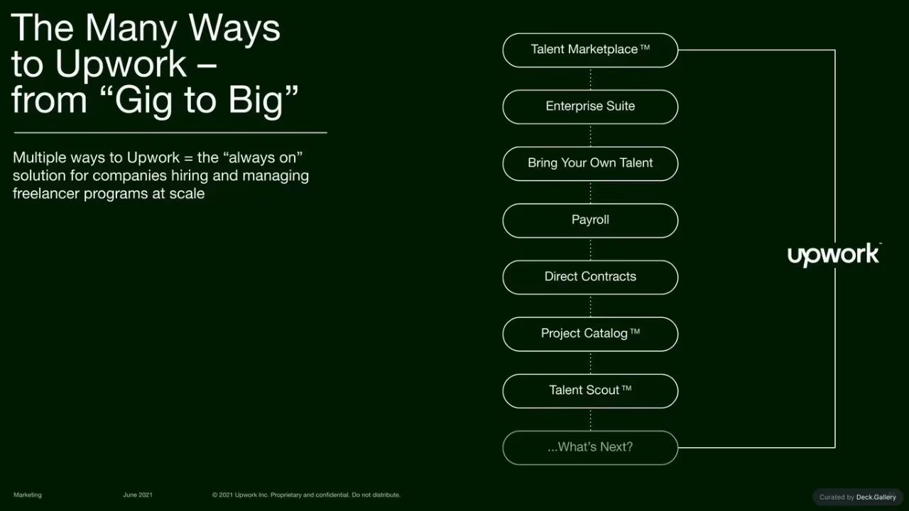 Upwork Investor Day Report 2024, slide 51