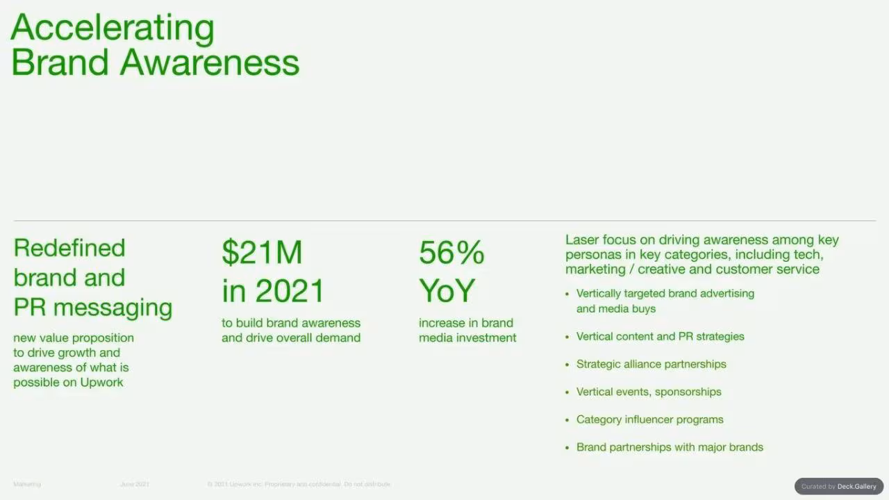 Upwork Investor Day Report 2024, slide 53