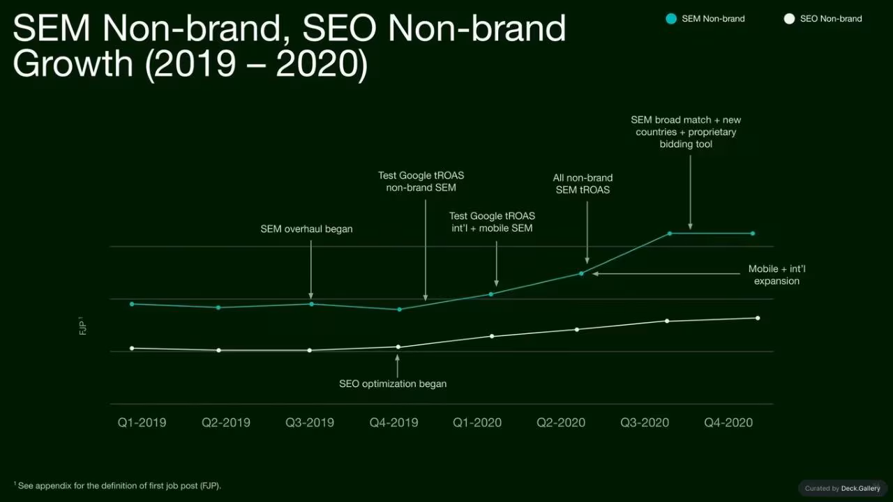 Upwork Investor Day Report 2024, slide 54