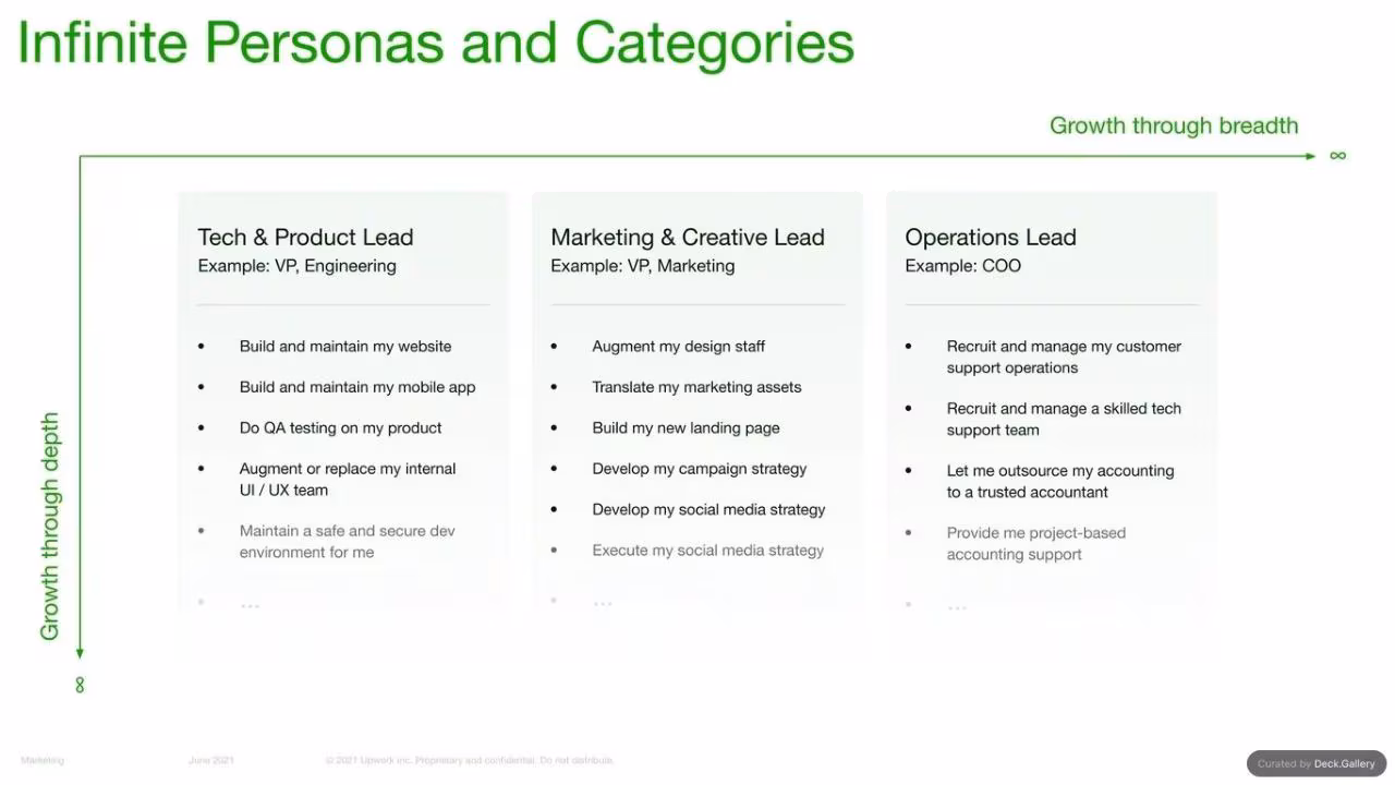 Upwork Investor Day Report 2024, slide 55