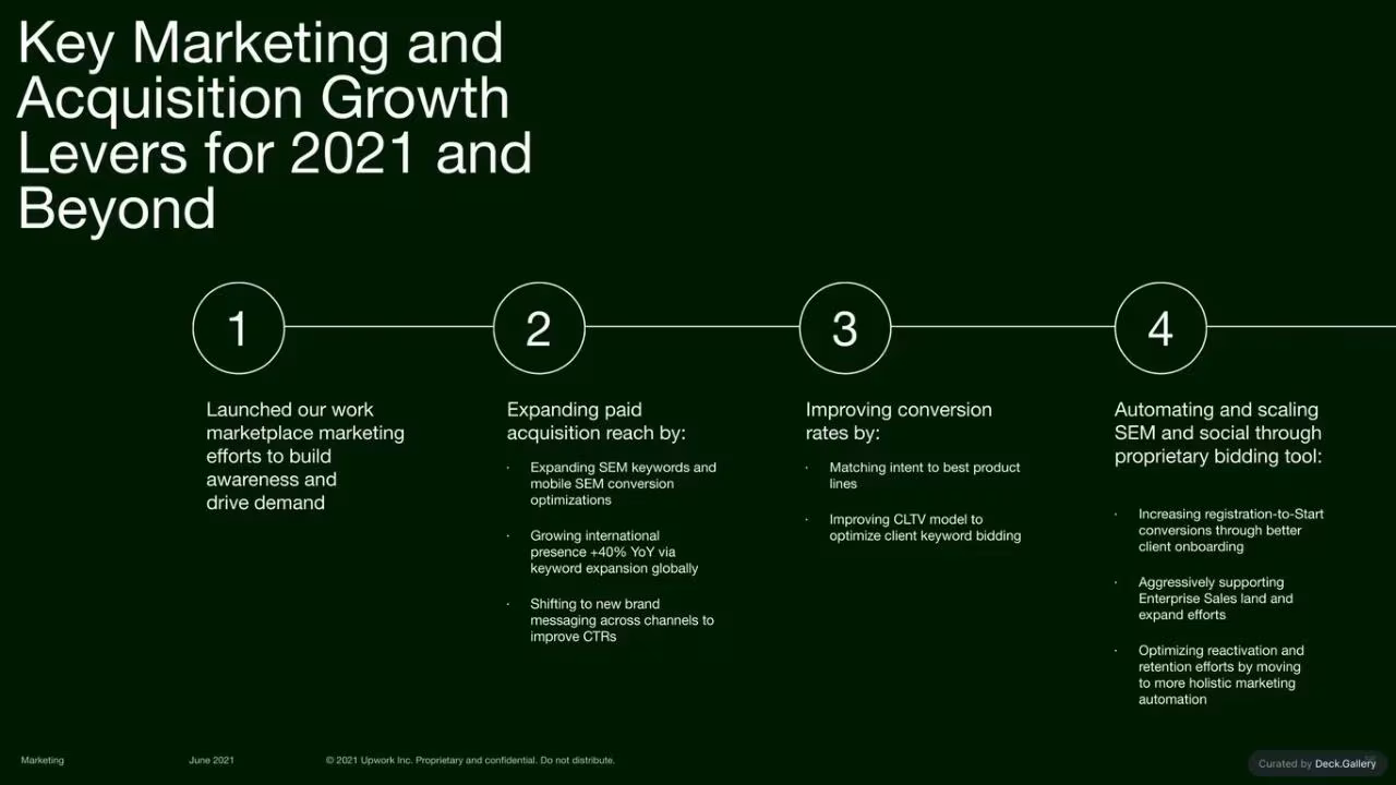 Upwork Investor Day Report 2024, slide 56