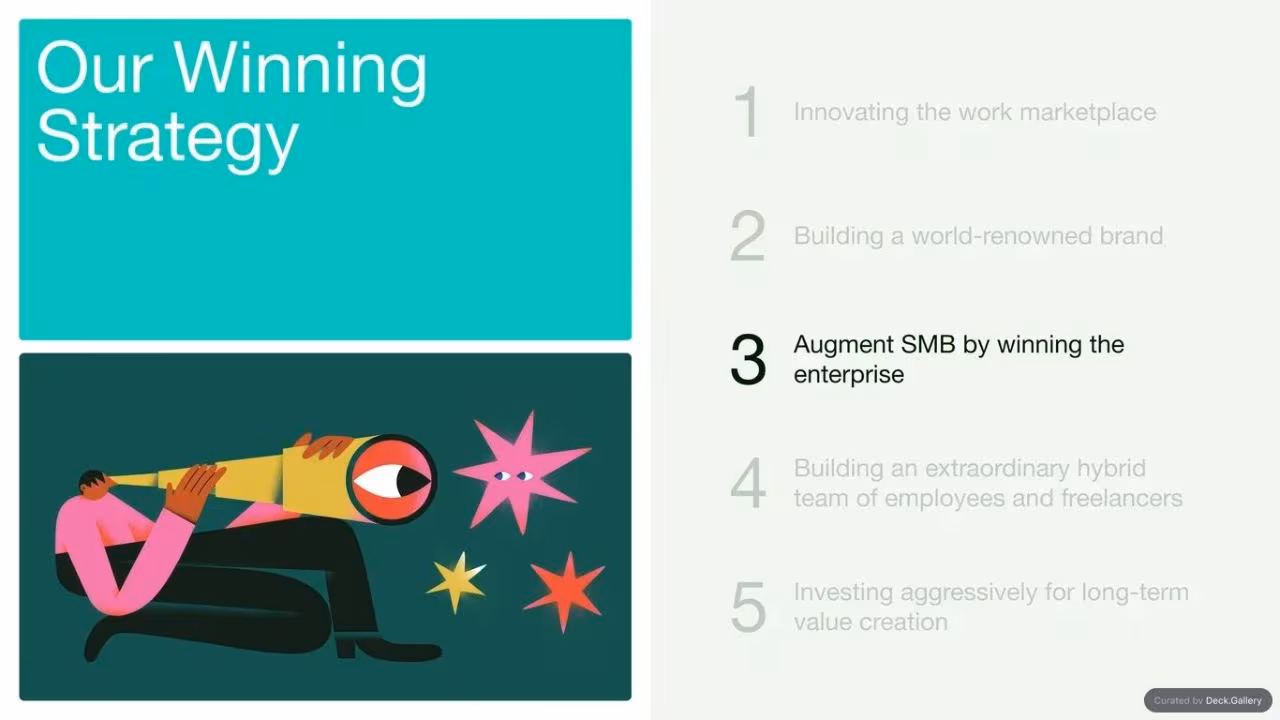 Upwork Investor Day Report 2024, slide 57