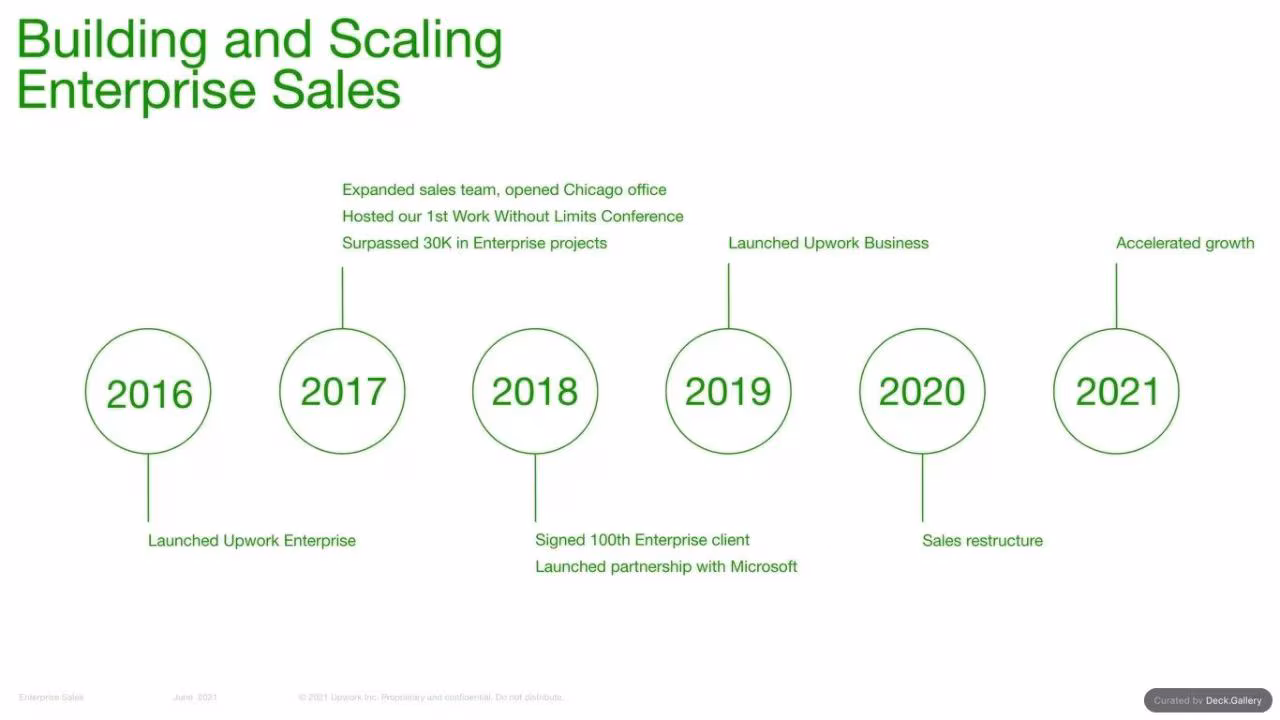 Upwork Investor Day Report 2024, slide 59