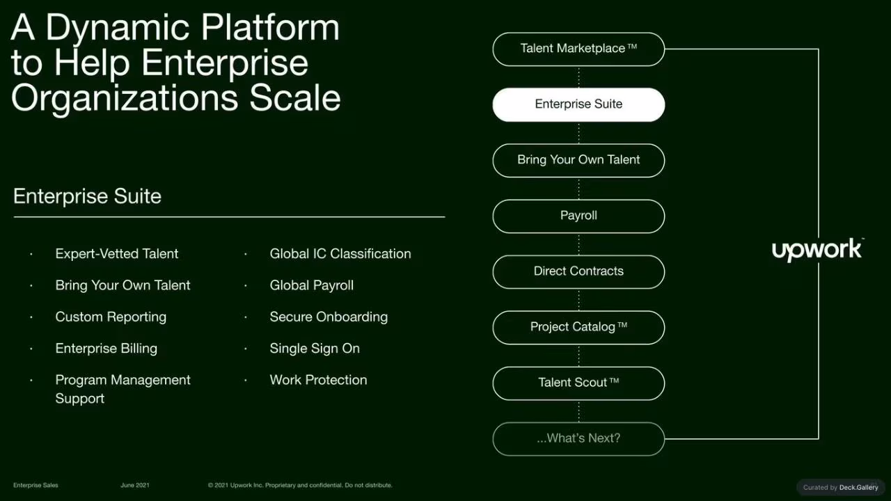 Upwork Investor Day Report 2024, slide 61