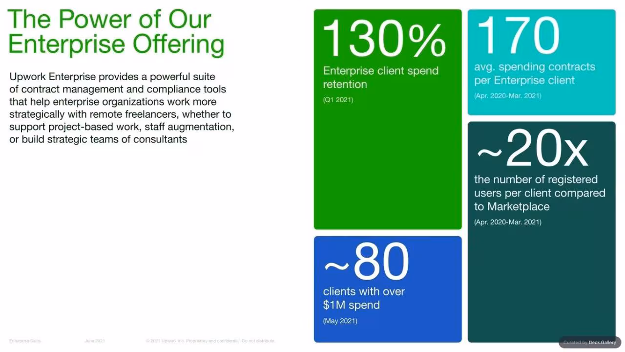 Upwork Investor Day Report 2024, slide 62