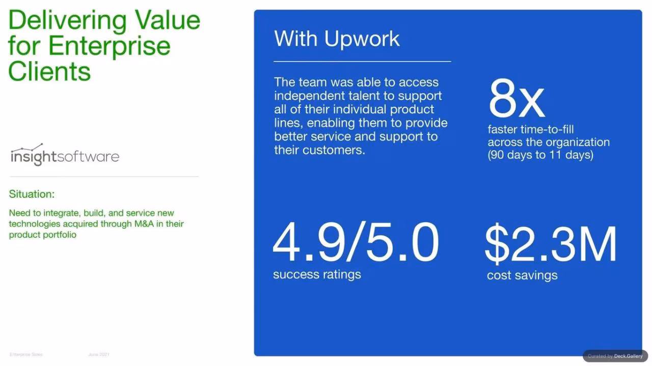 Upwork Investor Day Report 2024, slide 66