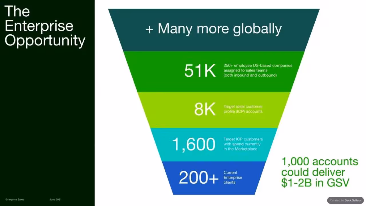 Upwork Investor Day Report 2024, slide 69