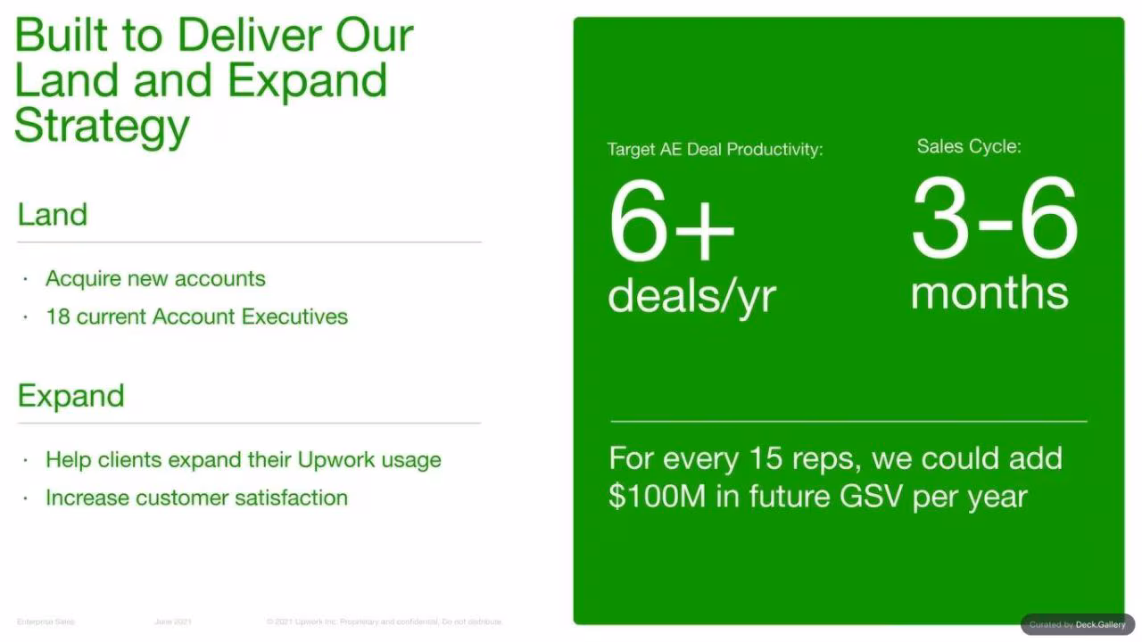 Upwork Investor Day Report 2024, slide 71