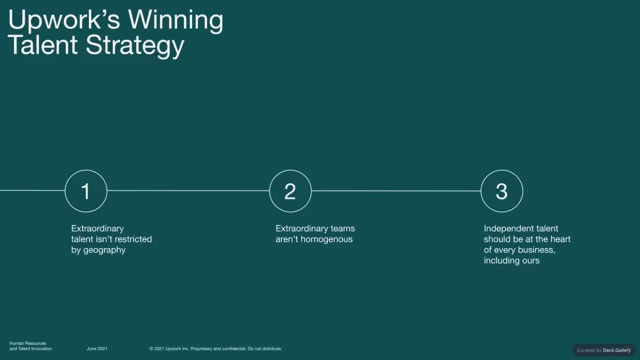 Upwork Investor Day Report 2024, slide 76