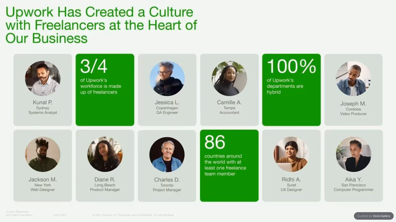 Upwork Investor Day Report 2024, slide 77