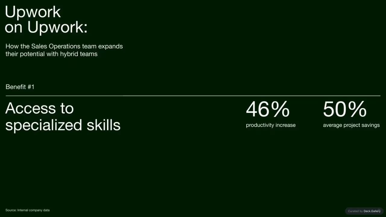 Upwork Investor Day Report 2024, slide 78