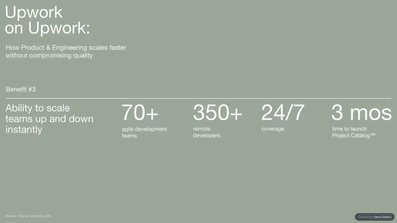 Upwork Investor Day Report 2024, slide 80