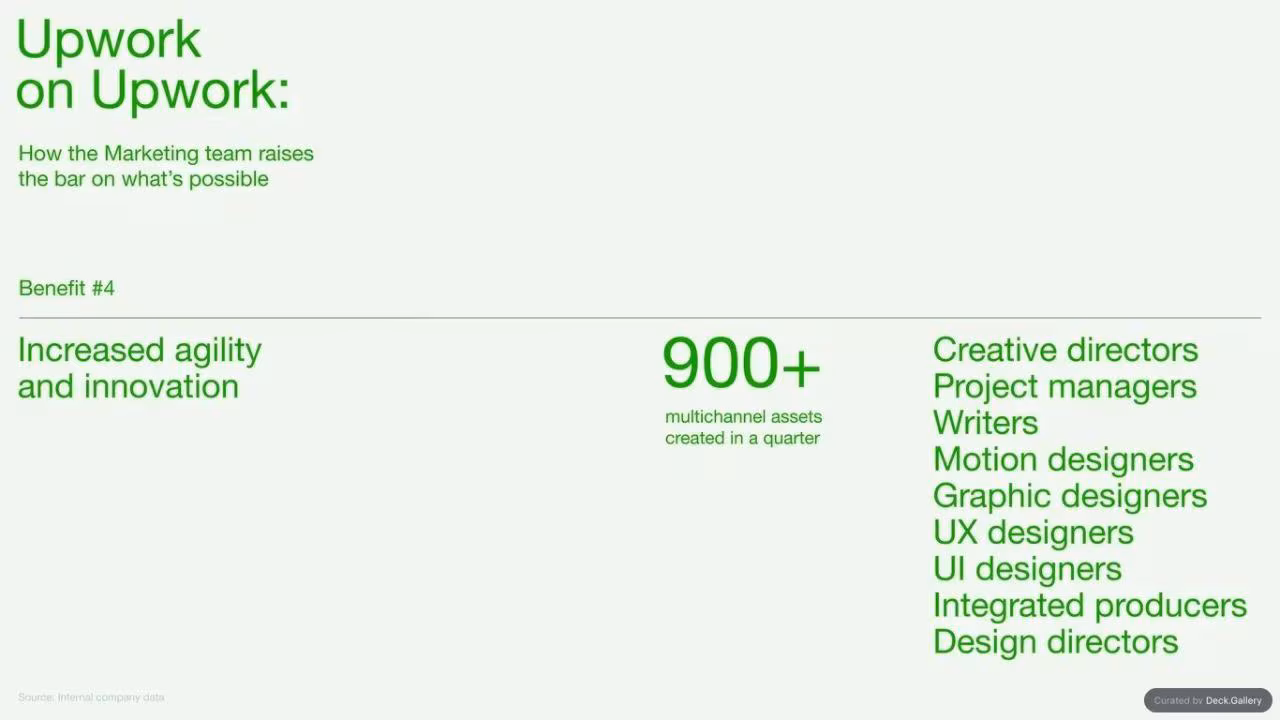 Upwork Investor Day Report 2024, slide 81