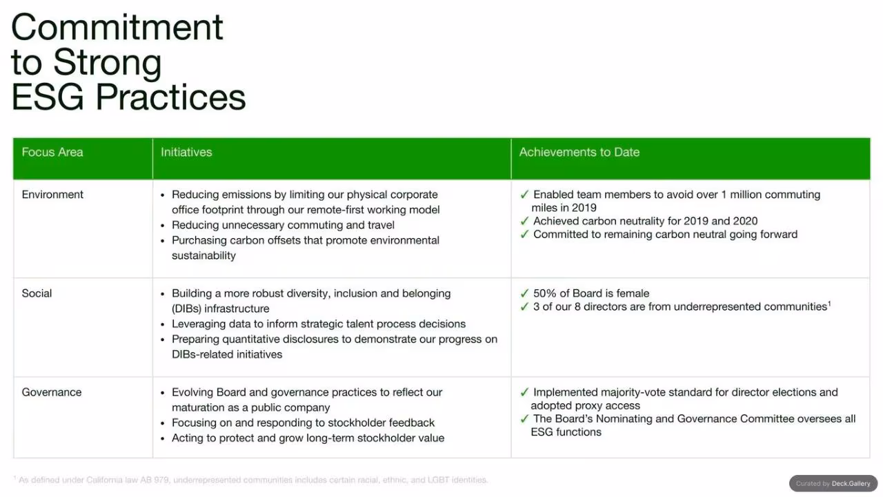 Upwork Investor Day Report 2024, slide 83