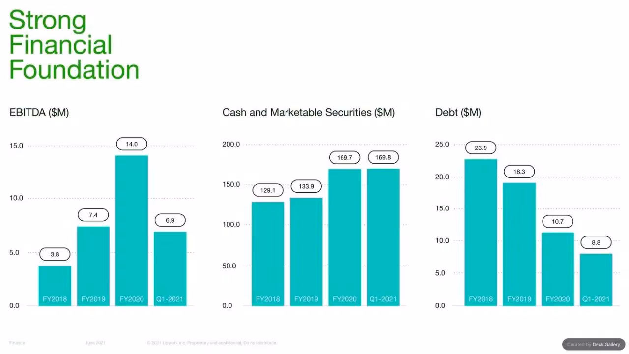 Upwork Investor Day Report 2024, slide 89