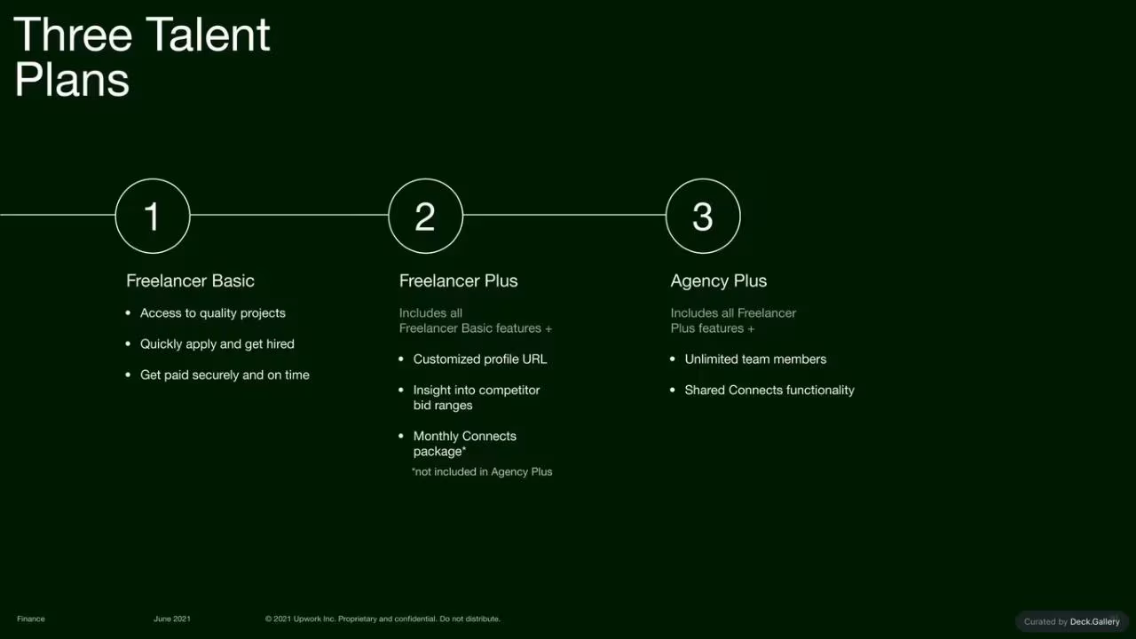 Upwork Investor Day Report 2024, slide 91