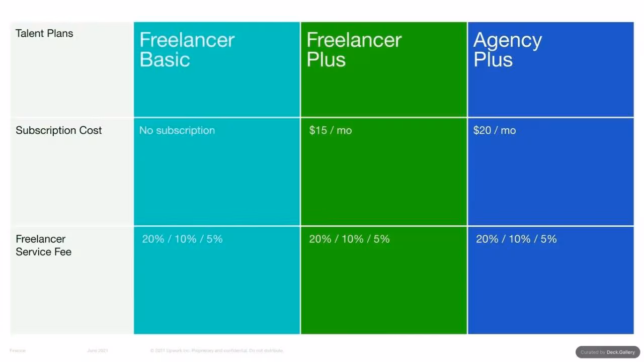 Upwork Investor Day Report 2024, slide 92